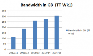 bandwidth-2016