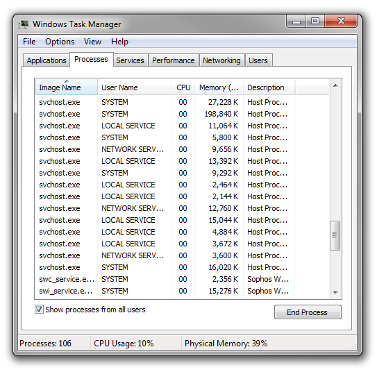 svchost process list