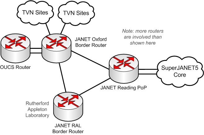 Thames Valley Network