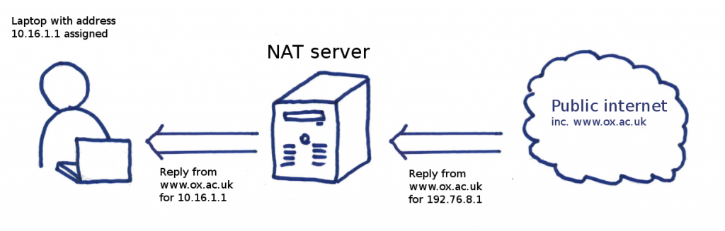 The reply received by an eduroam client