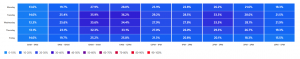 Table showing Teams Rooms utilisation over the last 90 days